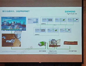 sunpn携手西门子，助力profinet2018技术开发研讨会看板产品配套