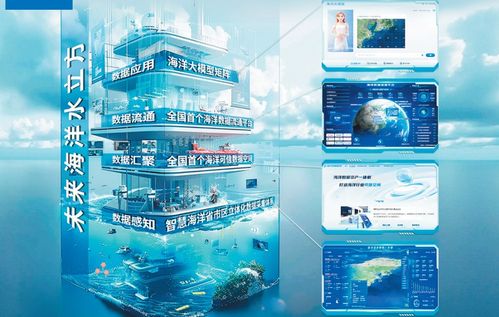 青岛谋划抢占未来产业赛道 太赫兹、海洋电子信息与深海开发的融合创新