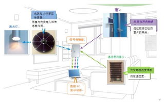 基于传感器节点的氧化锌光发电–电能采集技术的开发